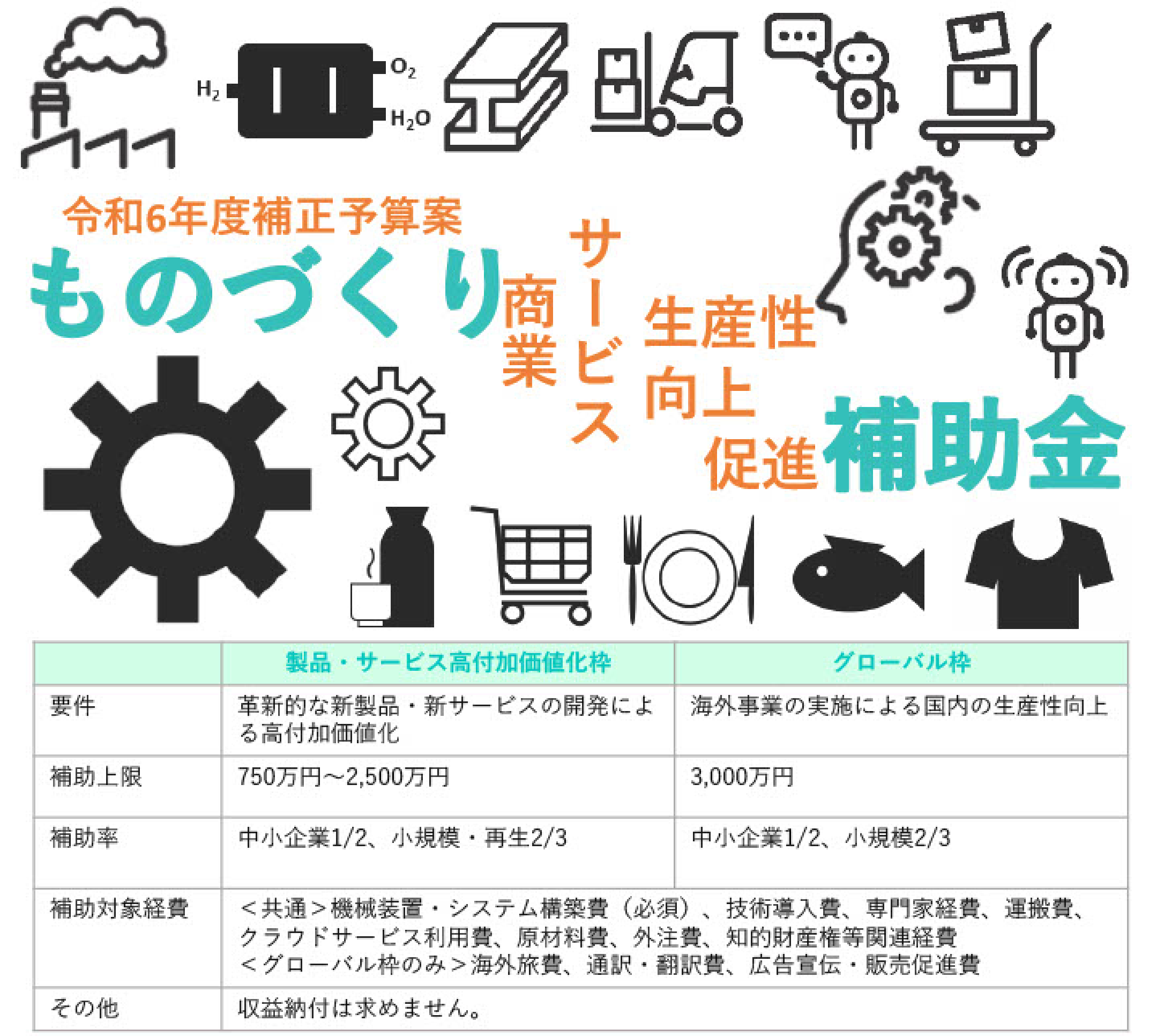 ものづくり補助金の公募＜令和6年度＞