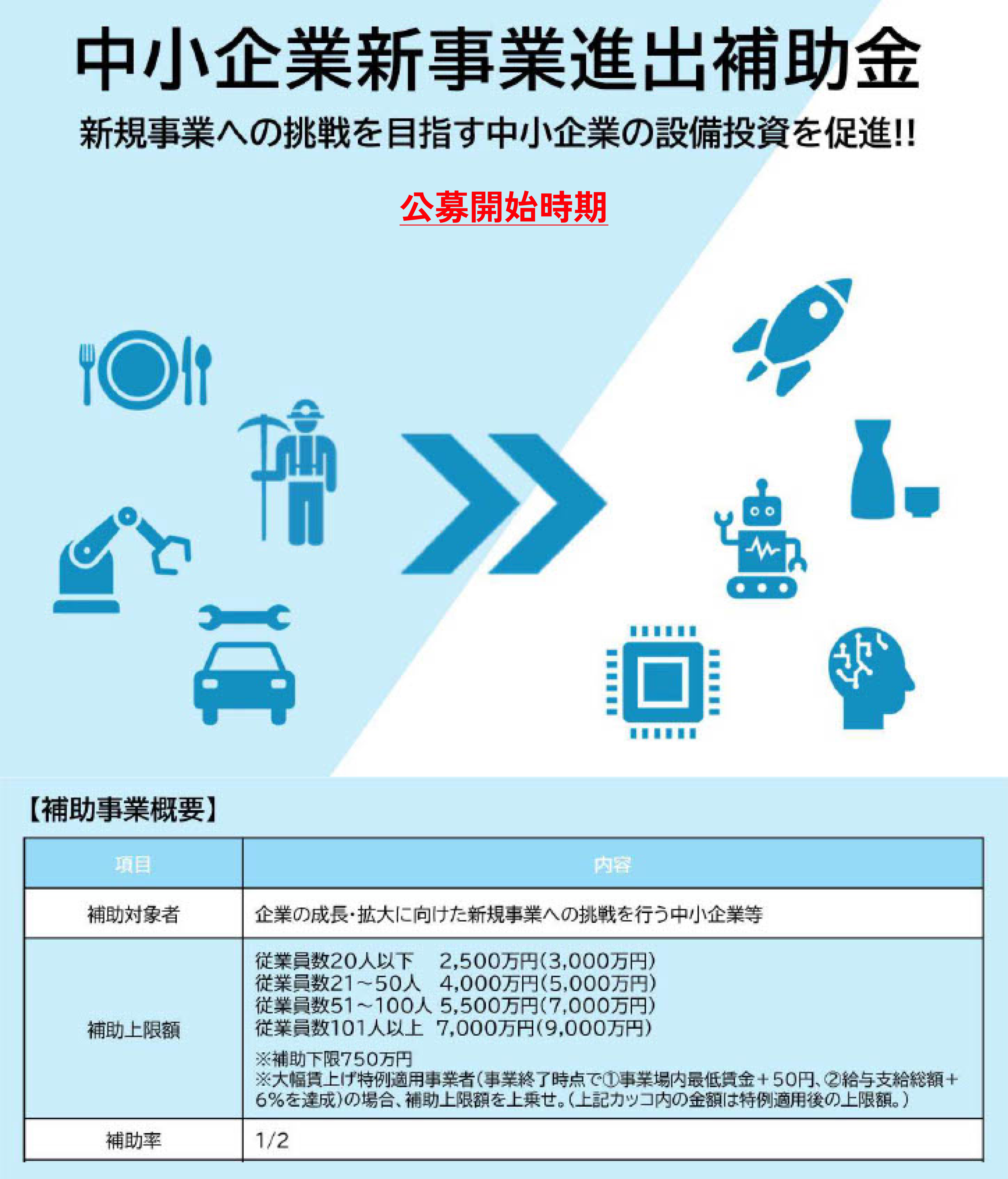 新事業進出補助金＜令和7年度＞